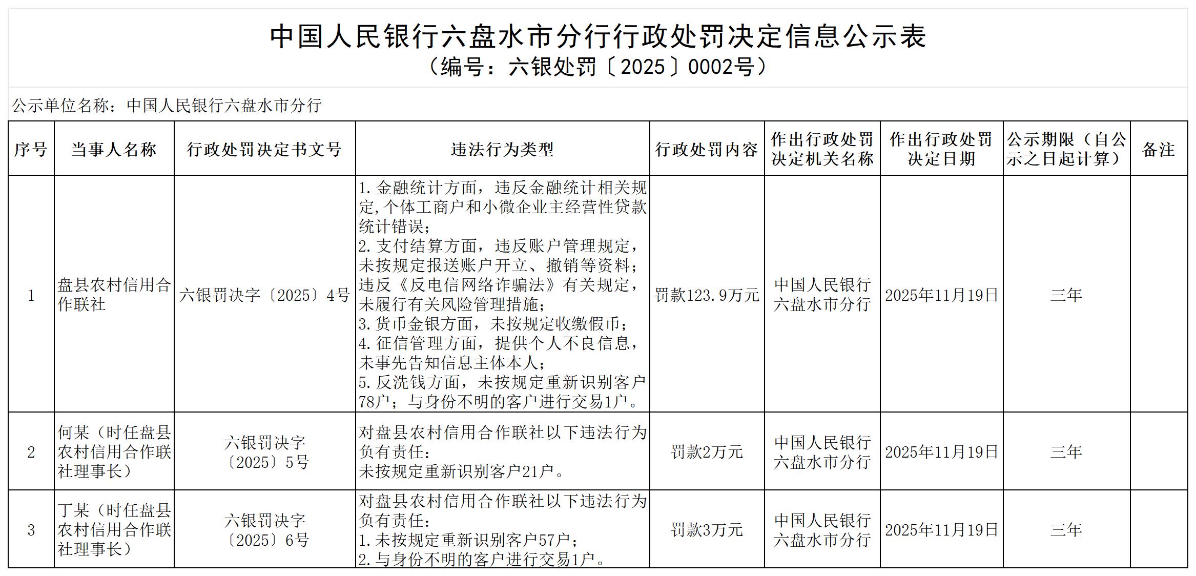 2025112615591929959_Sheet1 2025112615591929959_Sheet1